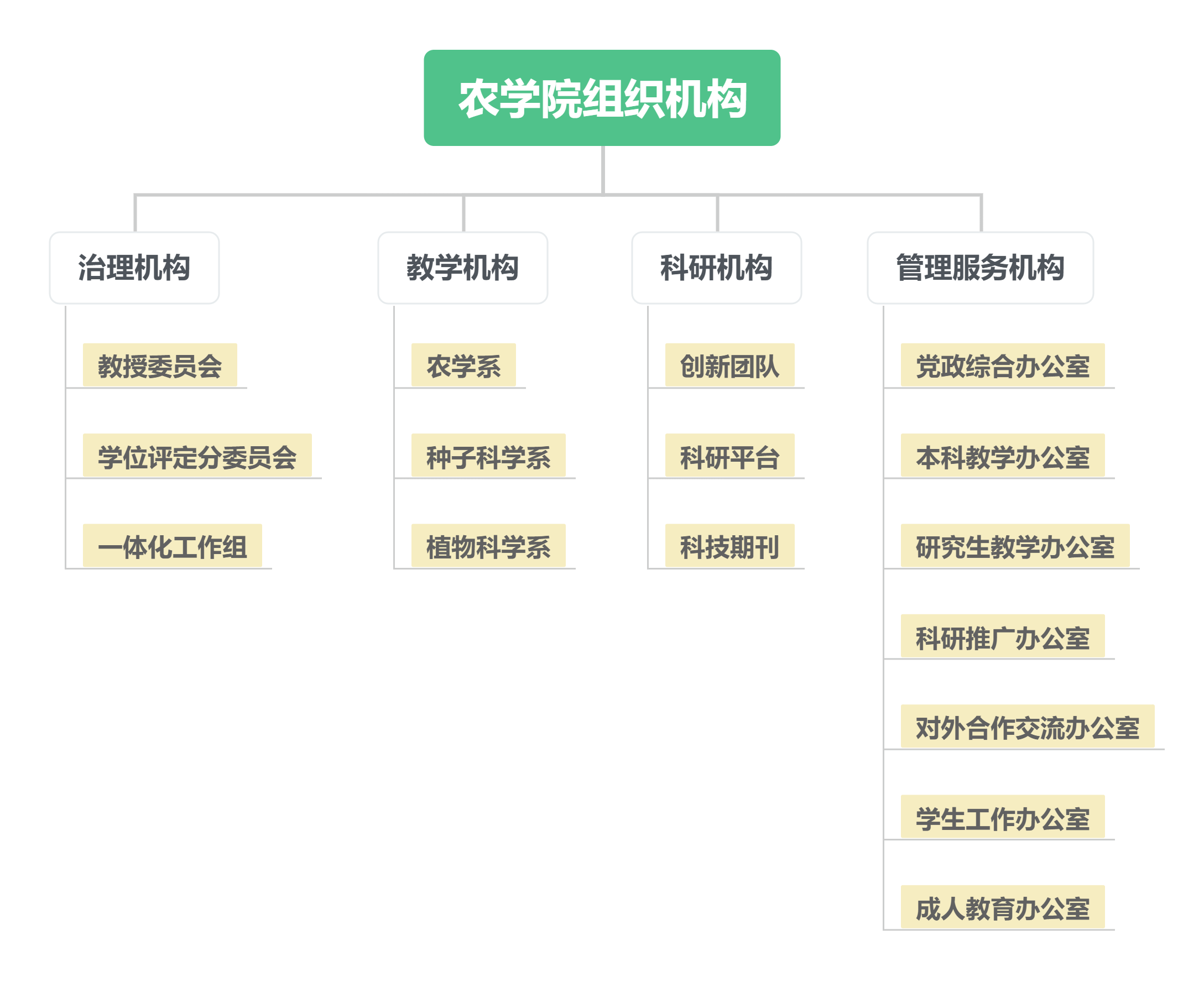 环球360手机版登录组织机构.png